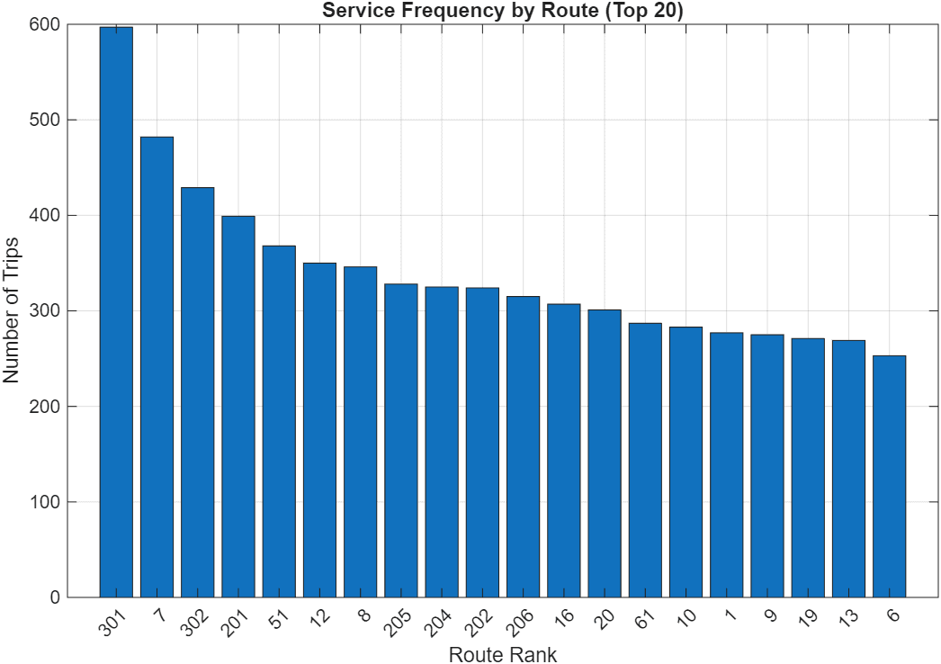 Frequency